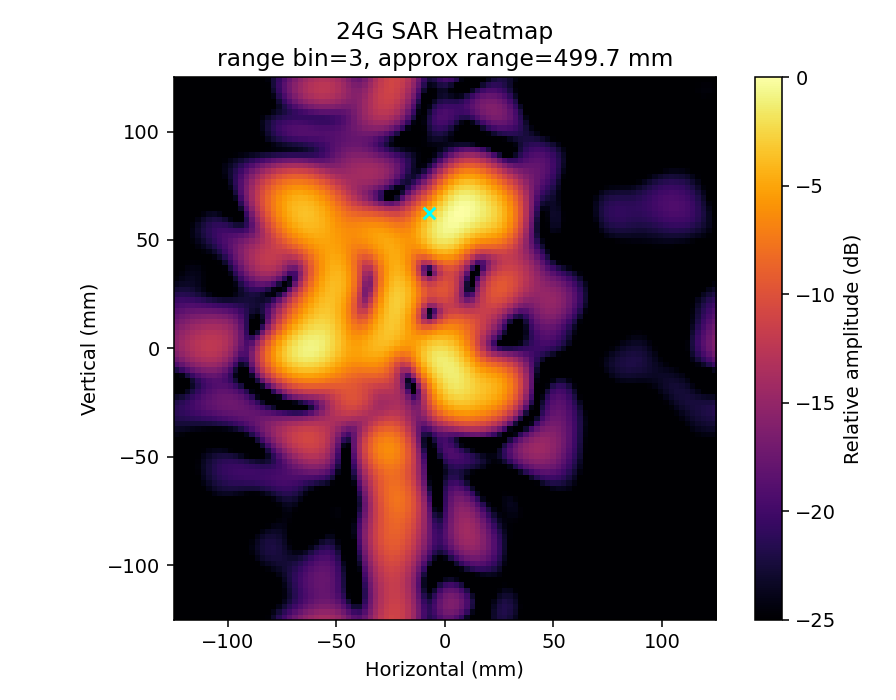 24G baseline heatmap
