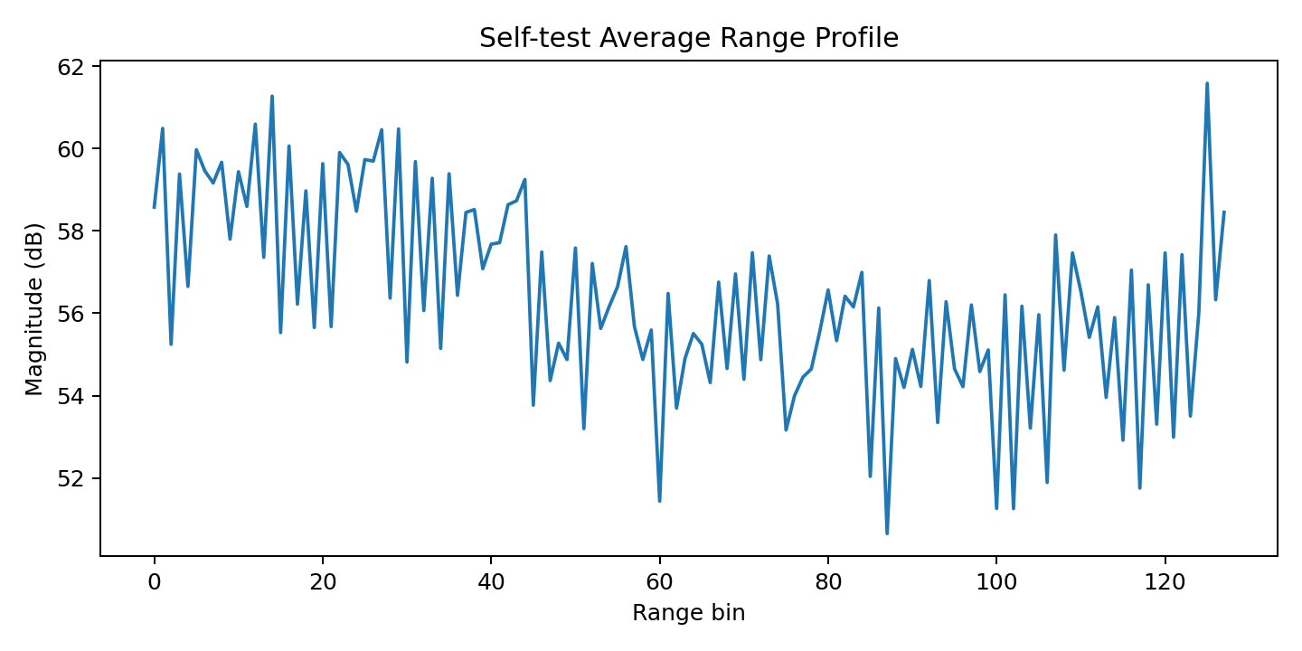60G verified self-test